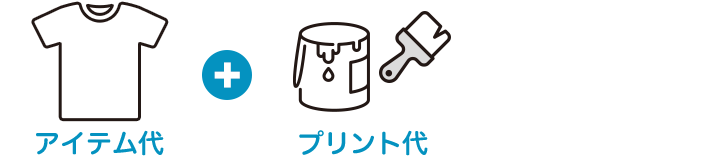 転写プリント料金計算方法